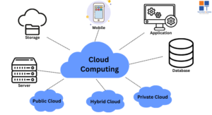 what is cloud computing