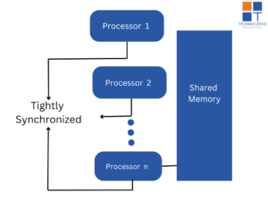 What is Parallel Operating System